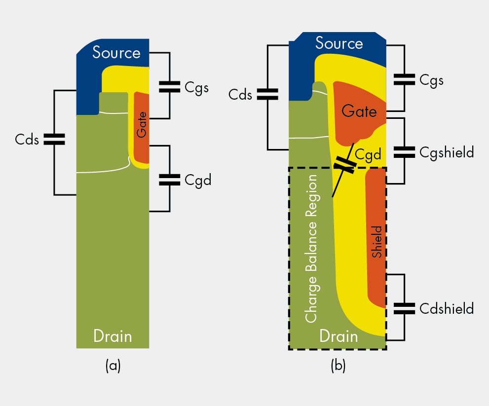 Mosfet