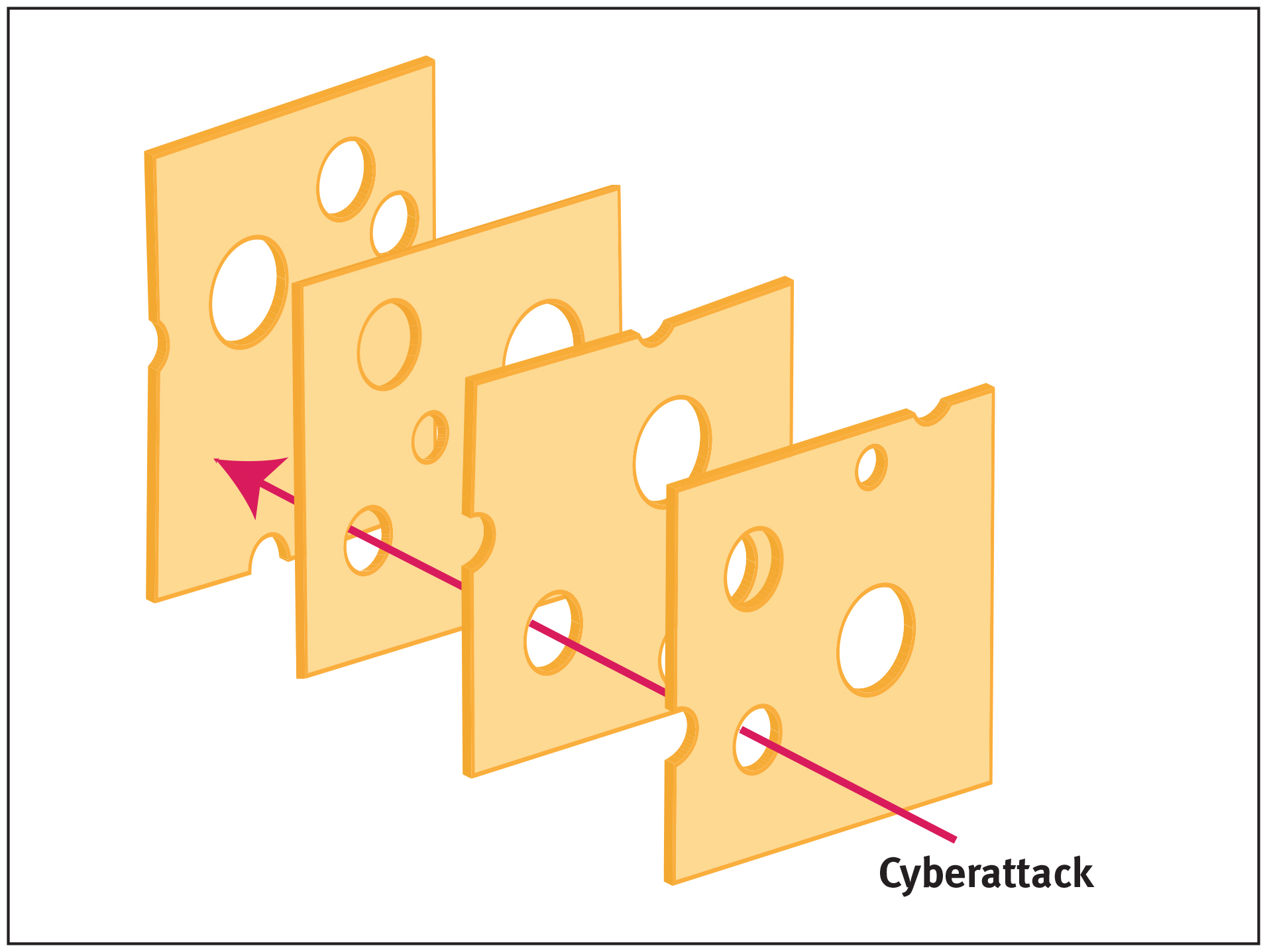 Cyberattack Model
