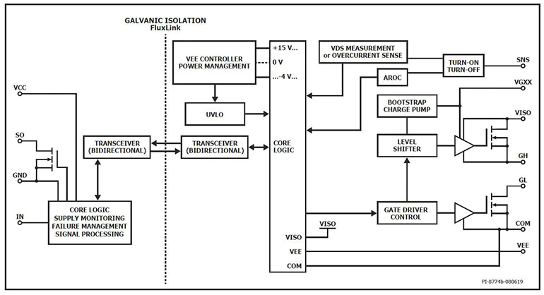 Shown is a functional block diagram of the new SCALE-iDriver. (Source: Power Integrations)