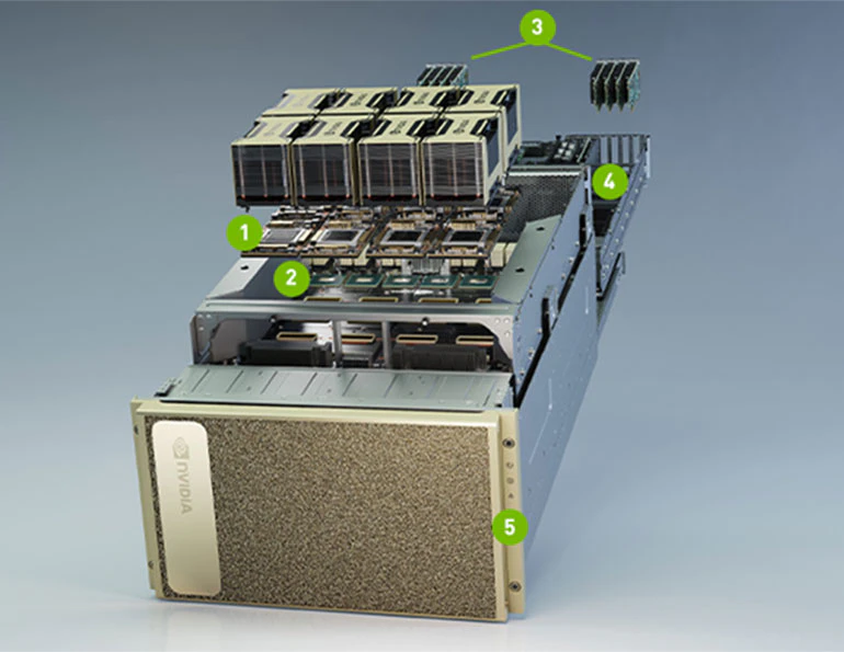4. The DGX A100 holds eight A100 modules (1), six NVSwitches (2), nine Mellanox ConnectX-6 200-Gb/s interfaces (3), dual 64-core AMD CPUs (4), and 15 TB of Gen 3, NVMe SSDs (5).