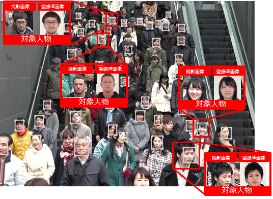 Face Recognition Module Operates In Real-Time From Crowd -6188