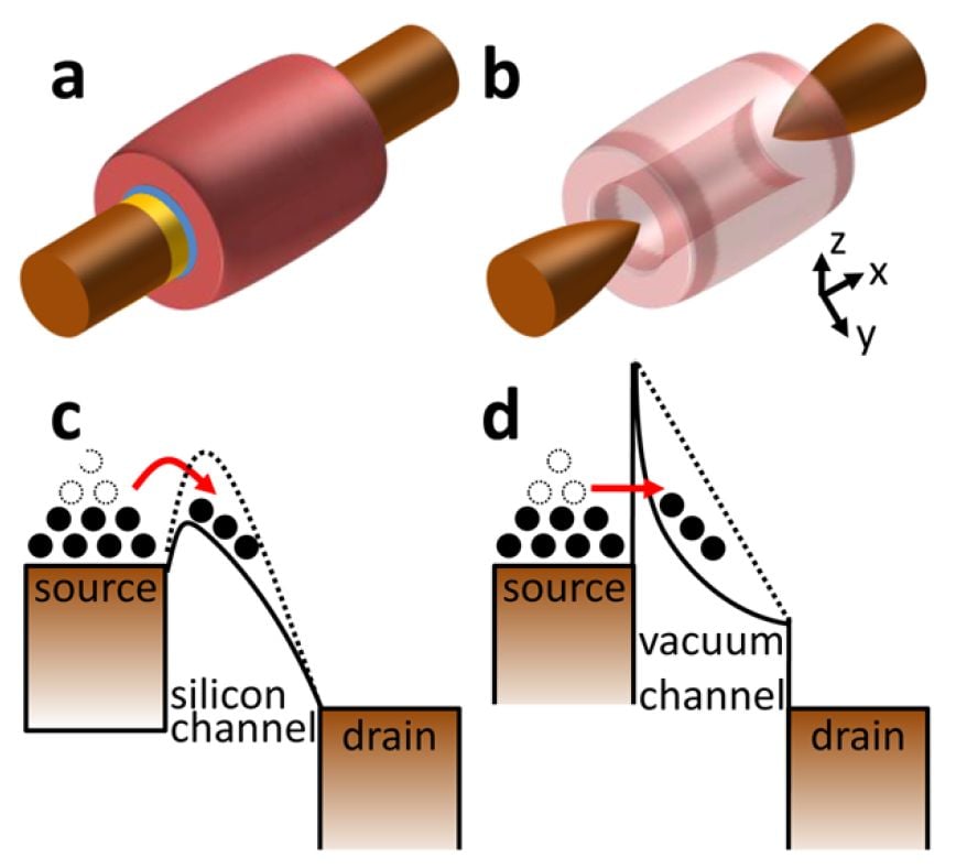 Back To Vacuum Tubes At The Nanoscale