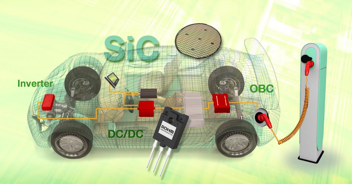 The potential of Silicon carbide (SiC) for automotive applications