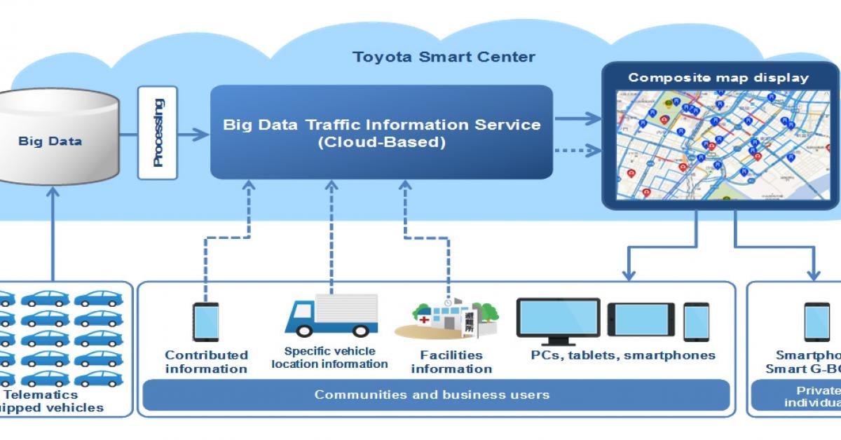 Toyota connects navigation systems to the cloud