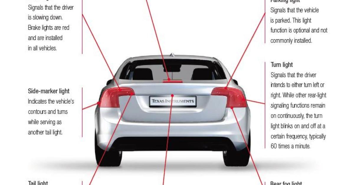 LED drivers in automotive rear lighting