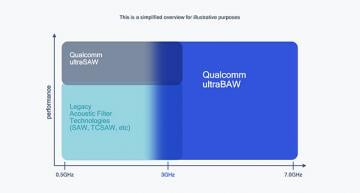 ultraBAW filter technology targets 5G and Wi-Fi up to 7 GHz