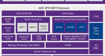 Synopsys launches ARC DSP for embedded AI
