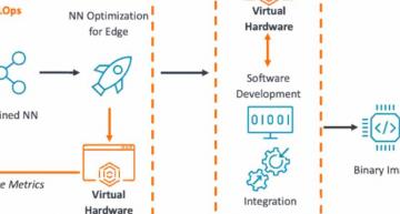 ARM details virtual model use for the IoT 