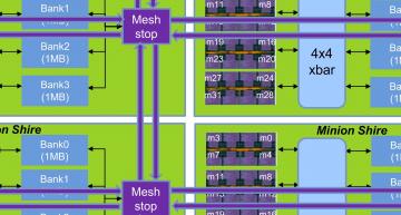 Multichip PCIE卡中AI加速器中的1092 RISC-V核心