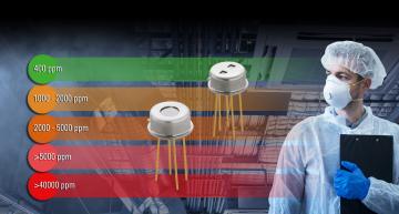 瑞萨推出其首个热电堆二氧化碳传感器