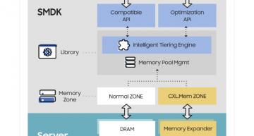 First open-source software kit for CXL memory
