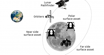 Satellite to test lunar satnav