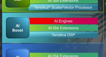 NXP团队负责Tensilica最新的人工智能核心