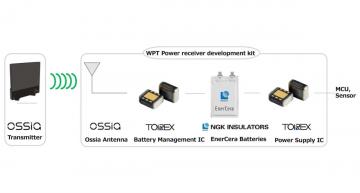 Ossia teams for 5.8GHz wireless power development kit 