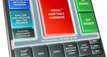 Versal Core FPGA开发套件用于空间