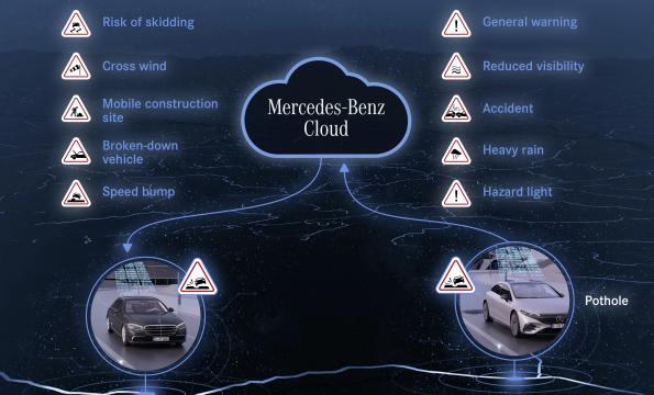 Mercedes adds pothole warning to Car2X functionality
