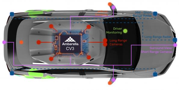 Automotive SoC combines 500 eTOPS with high-res image and radar processing 