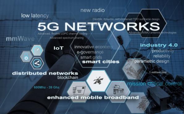 5G driving mobile and fixed markets convergence