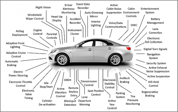 Automotive Service In The Era Of The Electronic Car