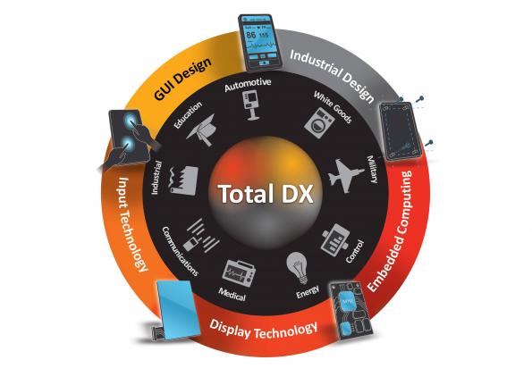 Anders Display Division become andersDX to focus on display-based interfaces