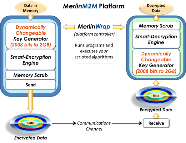 Encryption platform enables OEMs to prevent cloning and data theft