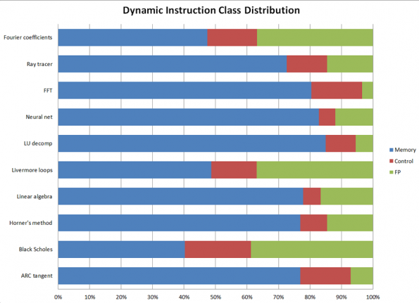 EEMBC's floating-point benchmark suite targets MCUs and ...