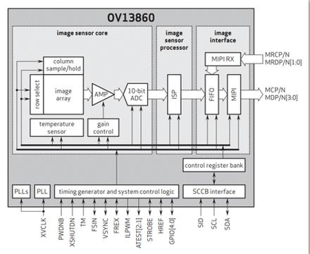 OmniVision goes stacked for image sensing