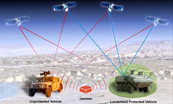 Anti-jamming GPS market to be driven by military applications, says report