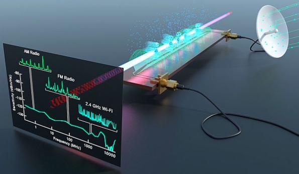 Quantum spectrum analyzer detects full RF spectrum