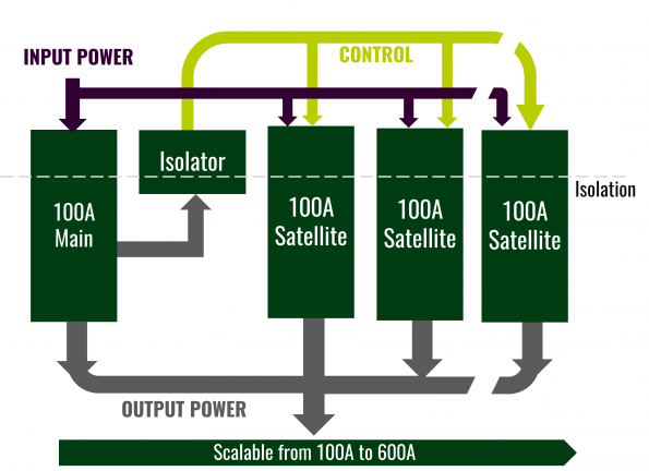 Power Stamp Alliance forms for 48V power in data centres and industrial applications