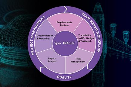 Aldec’s Spec-TRACER 2020.3 release provides the ability to add integration with IBM Requirements Engineering DOORS Next.