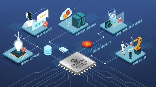 Microchip propose un deuxième outil de développement pour son SoC FPGA PolarFire RISC-V basse consommation