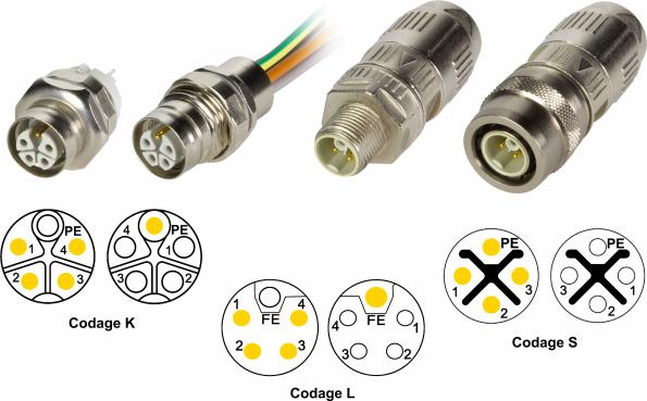 Avec les nouveaux codages K, L et S, Harting renouvelle sa gamme de connecteurs de puissance