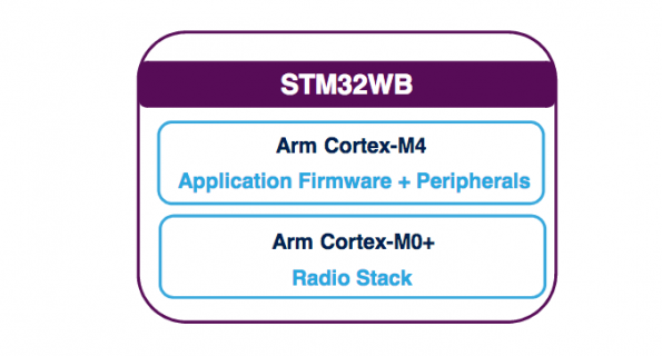 IoT wireless MCU comes with dual-core, dual radio support