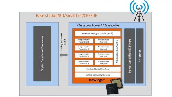SiTune samples low power 5G RF transceiver