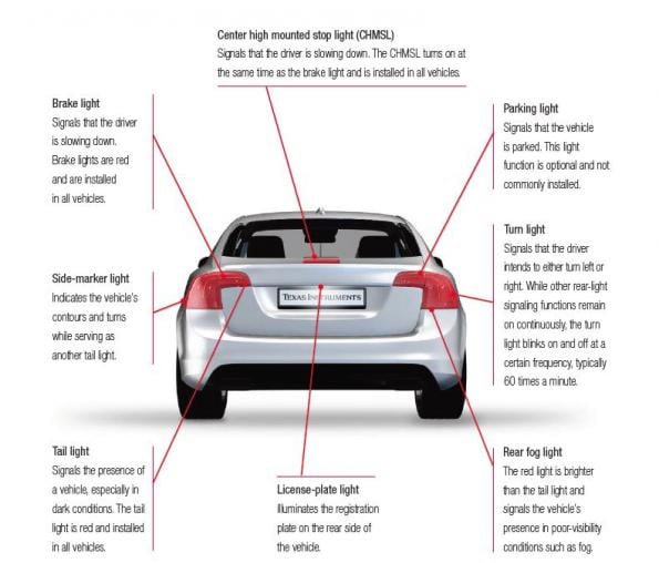 LED drivers in automotive rear lighting